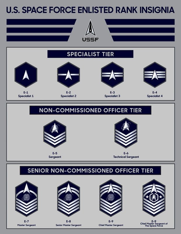 Space Force Enlisted Rank Insignia 