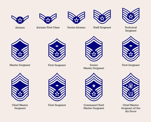 Air Force Insignia Chart