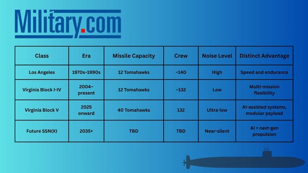 Submarine Class