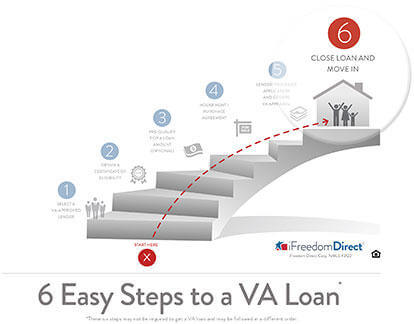 6 Easy Steps to a VA Loan - Step 6