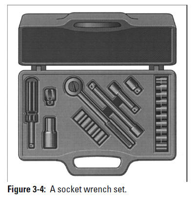 Figure 3-4: A socket wrench set