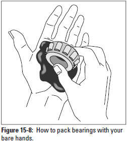 Figure 15-8: How to pack bearings with you bare hands.