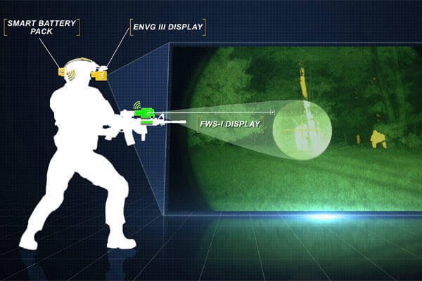 Family of Weapon Sights-Individual