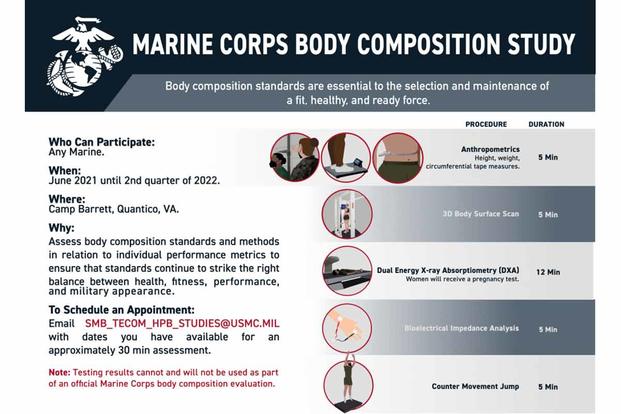 USMC Weight Charts