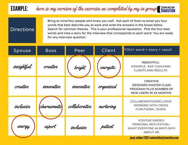 worksheet for Easiest Way To Prepare for Second Interview