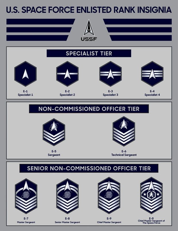 The Space Force Finally Has Its Own Rank Insignia | Military.com