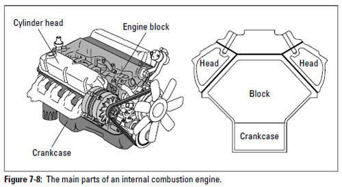 basic car engine parts diagram