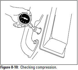 Figure 8-10: Checking compression.