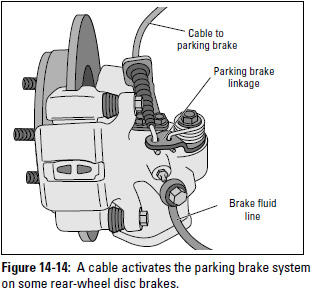 Auto Repair: The Parking Brake | Military.com