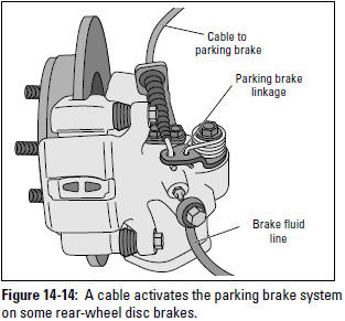 Figure 14-14: A cable activates the parking brake system on some rear-wheel disc brakes.