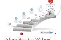 6 Easy Steps to a VA Loan - Step 6